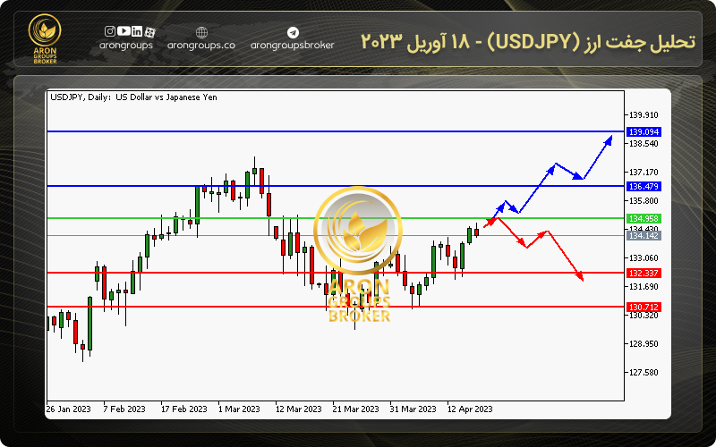 تحلیل جفت ارز (USDJPY) - 18 آوریل 2023