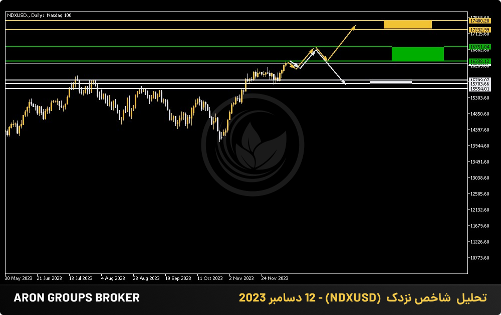 تحلیل  شاخص نزدک  (NDXUSD) - 12 دسامبر 2023