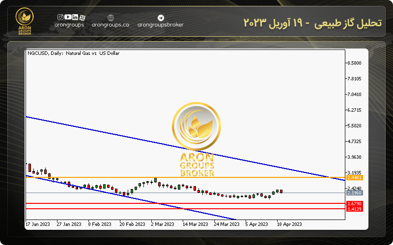 تحلیل گاز طبیعی 19 آوریل 2023