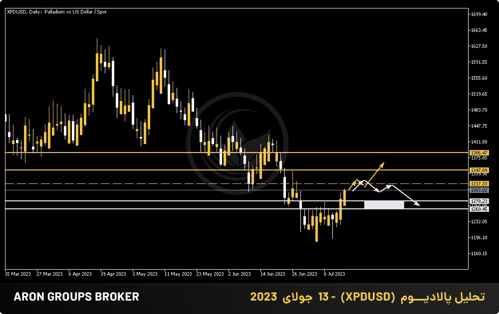 تحلیل پالادیـــوم  (XPDUSD)  - 13  جولای  2023