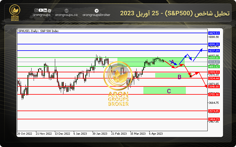 تحلیل شاخص (S&P500) - 25 آوریل 2023