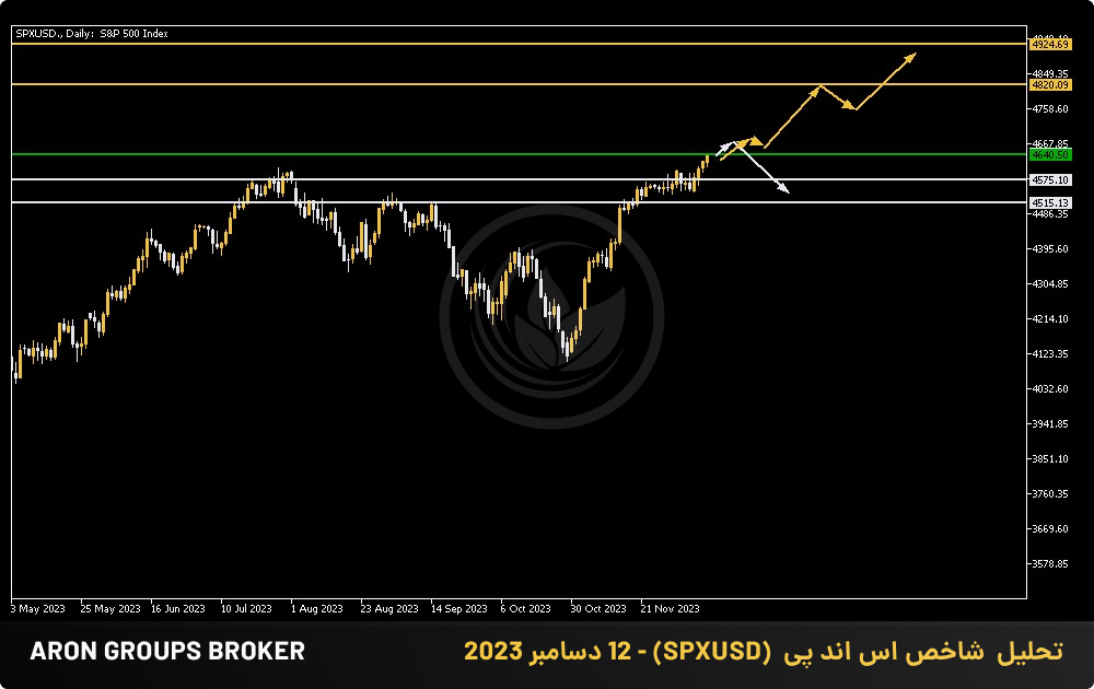 تحلیل  شاخص اس اند پی  (SPXUSD) - 12 دسامبر 2023