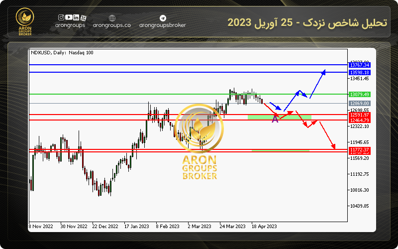 تحلیل شاخص نزدک - 25 آوریل 2023